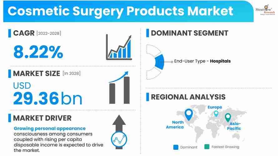 Cosmetic-Surgery-Products-Market-Insights